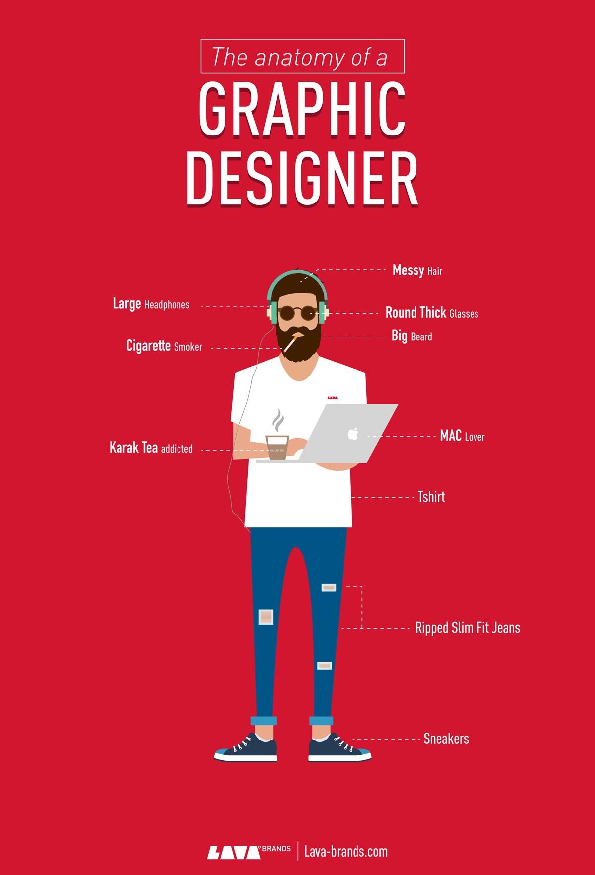 Characteristics of graphic designers