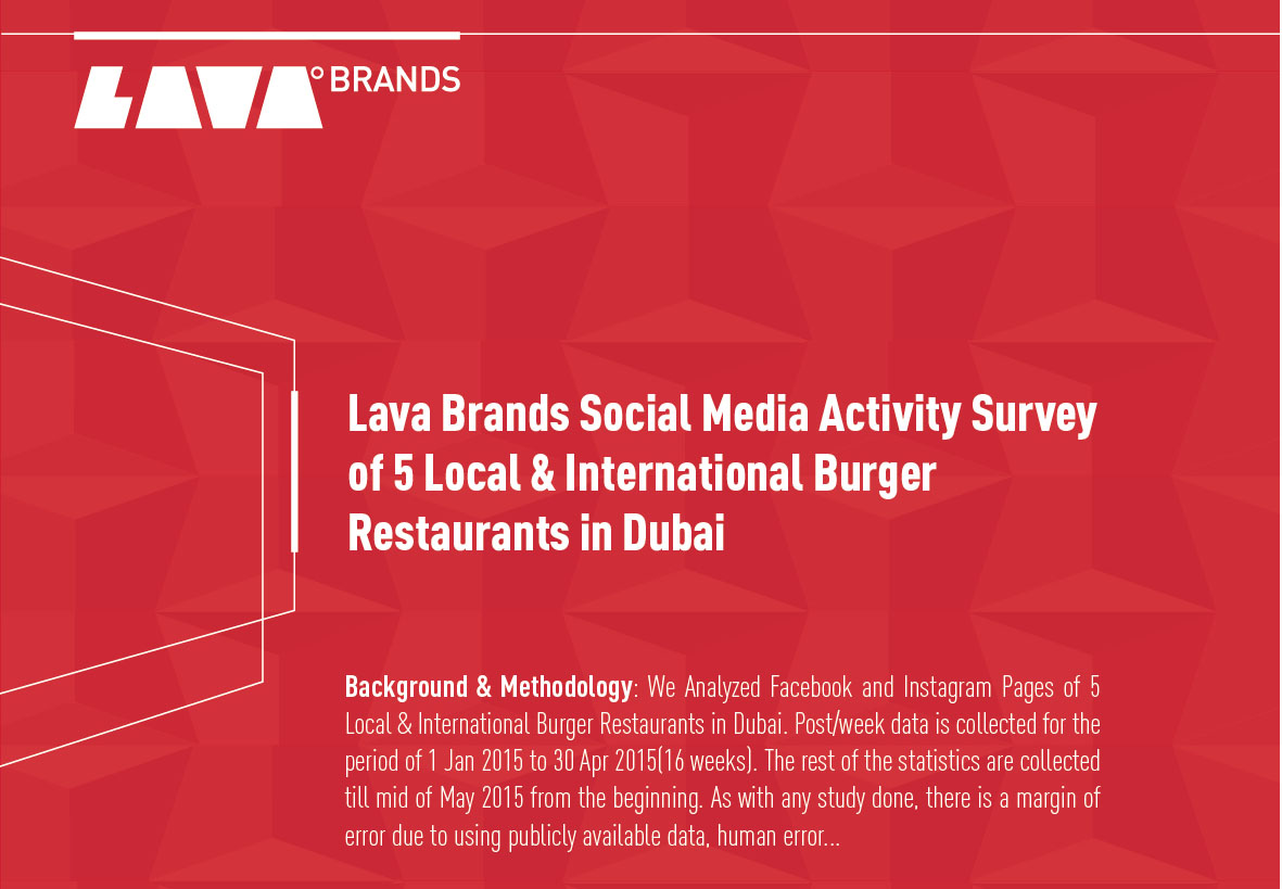 Social Media Activity Survey of Restaurants