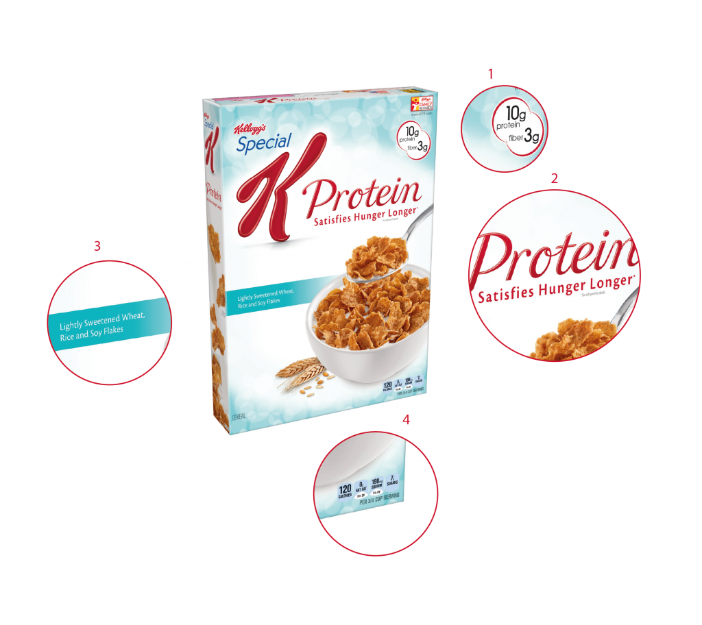 From powerful packaging guidelines – Kellogg’s