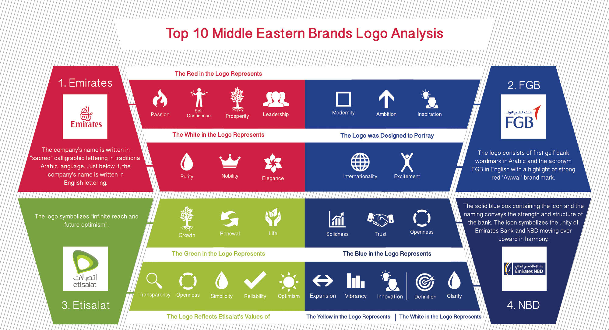 Top 10 Middle Eastern brands logo analysis