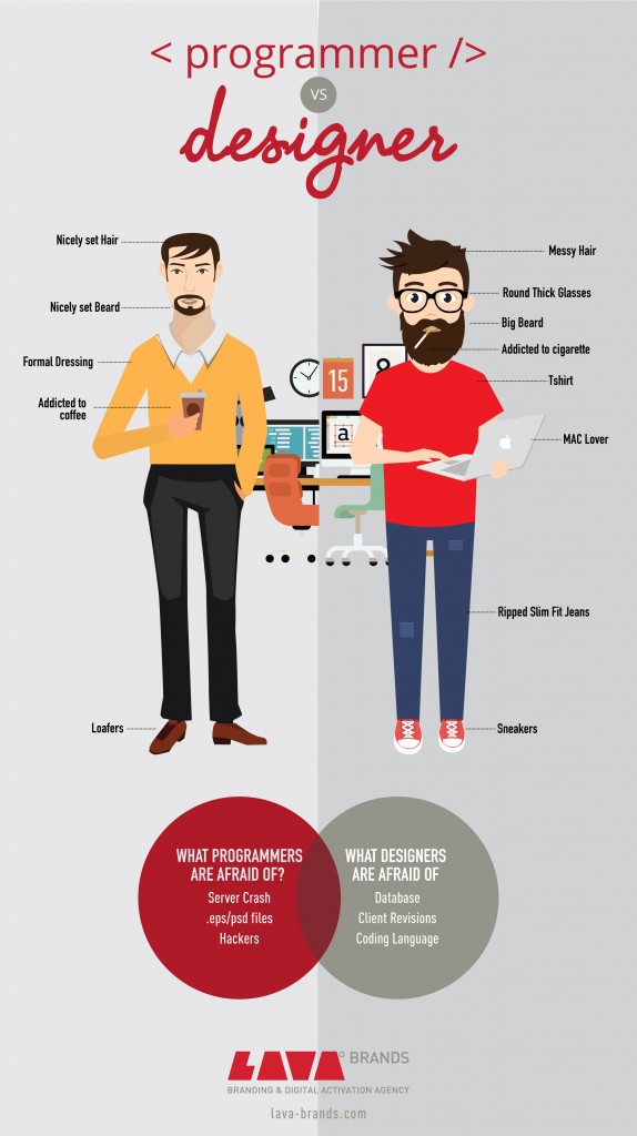 Characteristics of programmers vs graphic designers