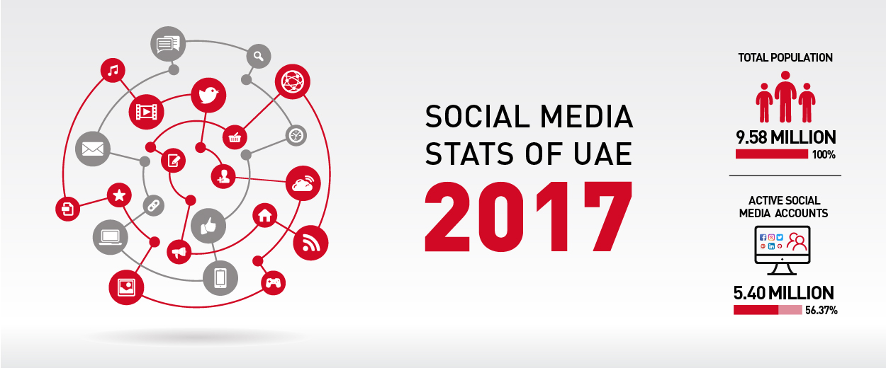 Check Latest Social Media Stats Report for 2017 in UAE