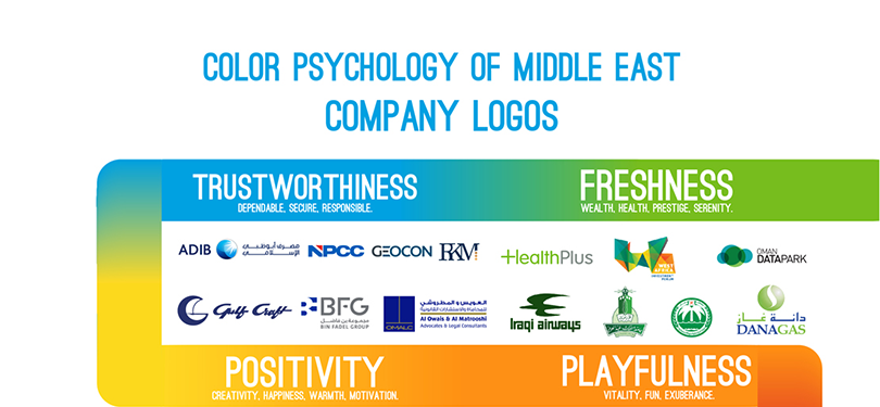 Color Psychology of Middle East Brand Logos