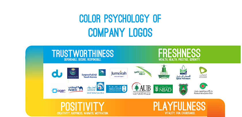 Color Psychology of Company Logos