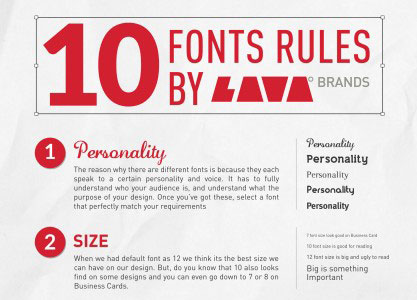 Use of fonts and their rules