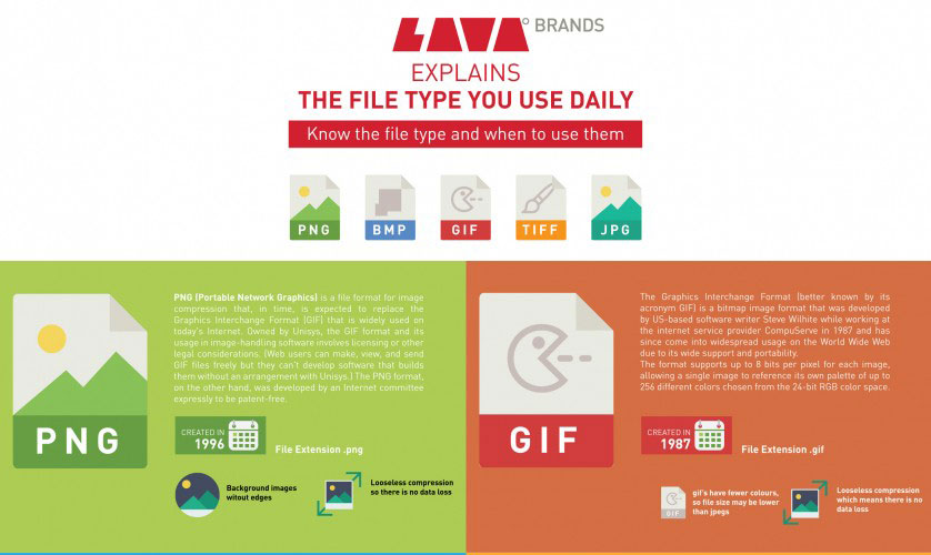 LAVA BRANDS EXPLAINS – The File Type You Use Daily