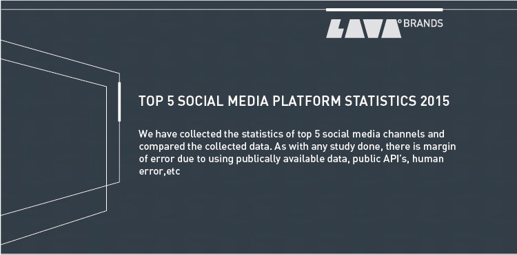 Top 5 Social Media Platform Statistics 2015