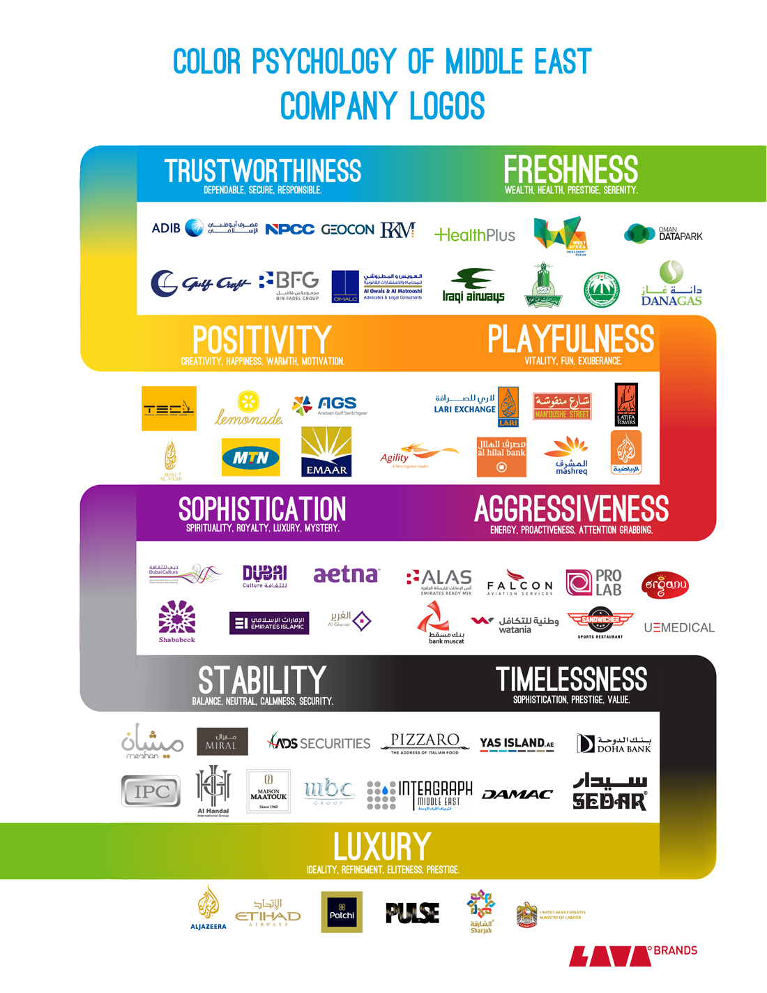 Color Psychology of Middle East Company Logos