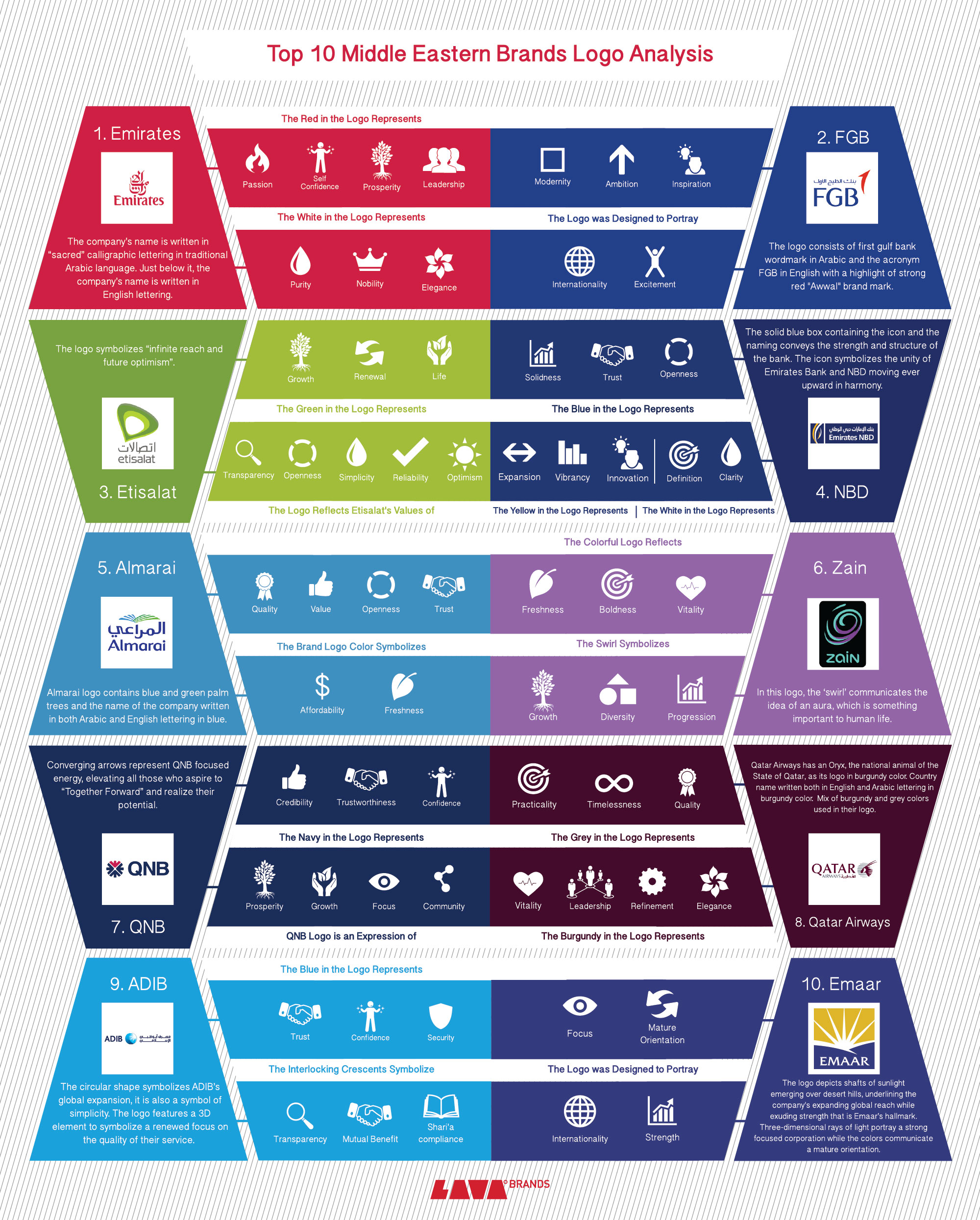 Top 10 Middle Eastern Brands Logo Analysis