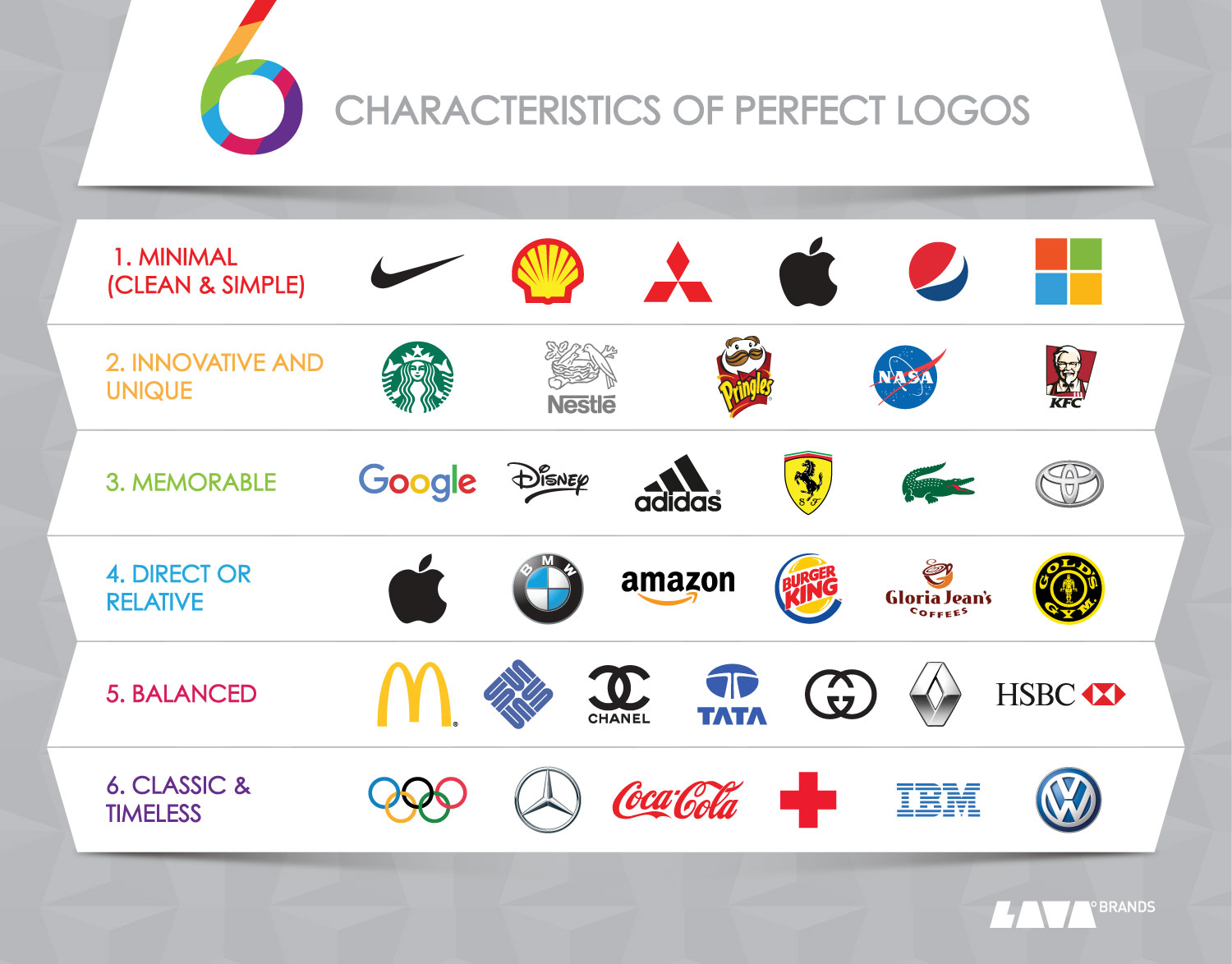 6 Characteristics of Perfect Logos