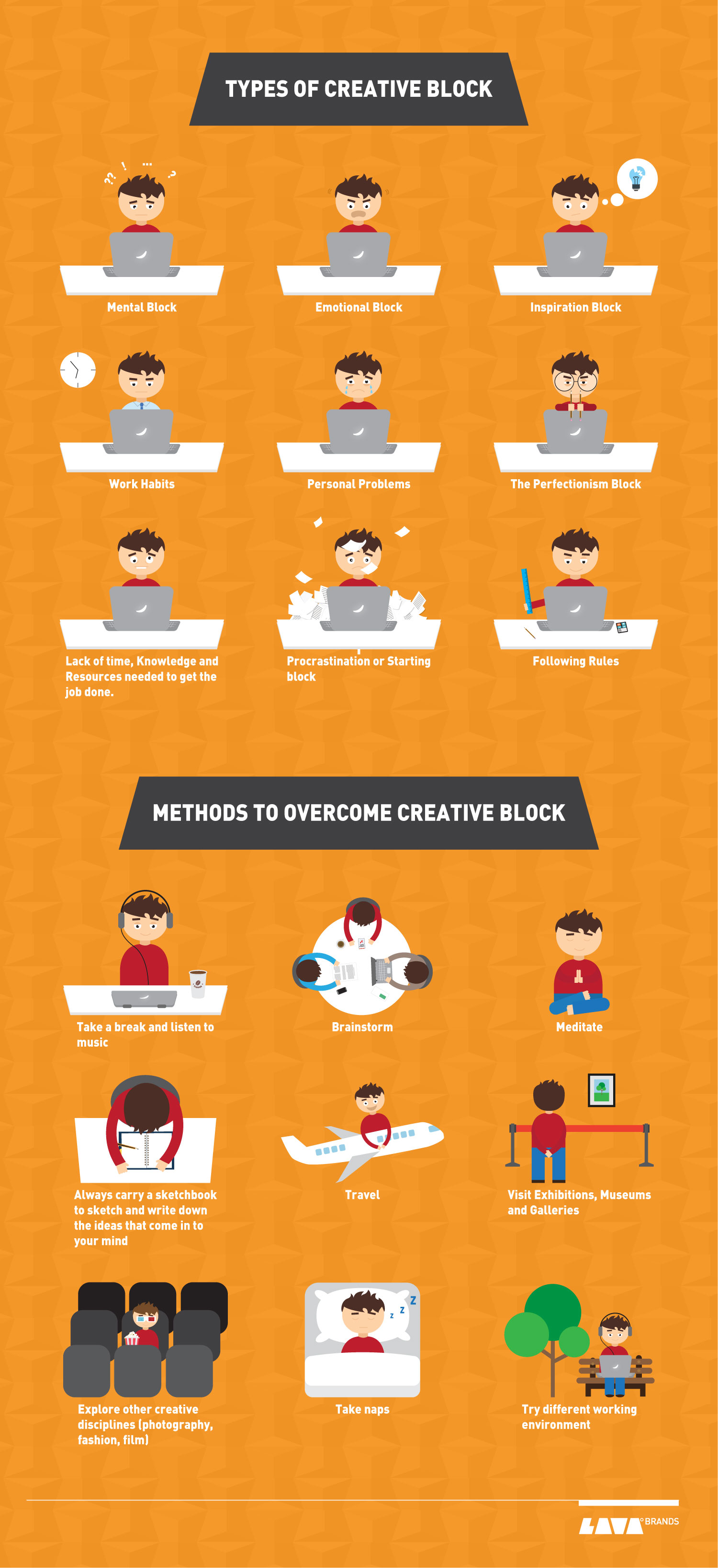 Types of Creative Block & How to Overcome It