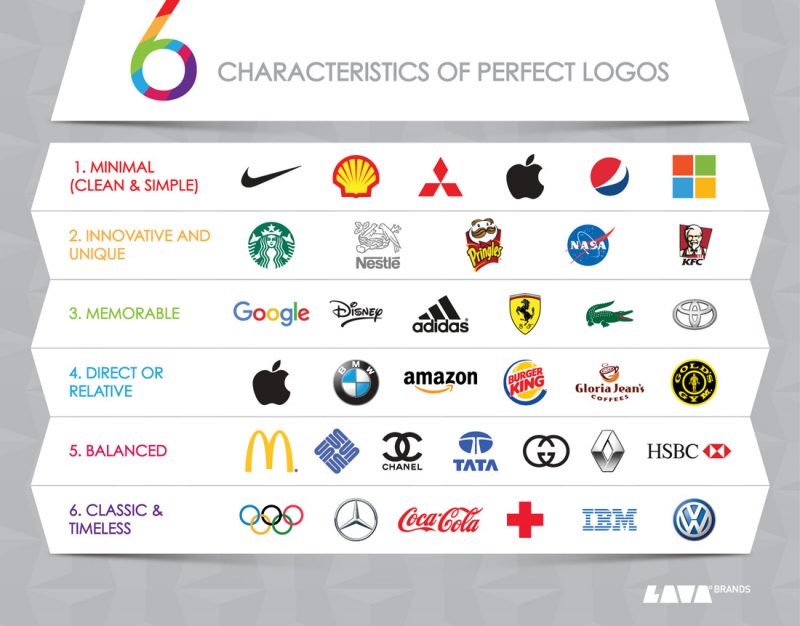 6 CHARACTERISTICS OF PERFECT LOGOS – LAVA Brands