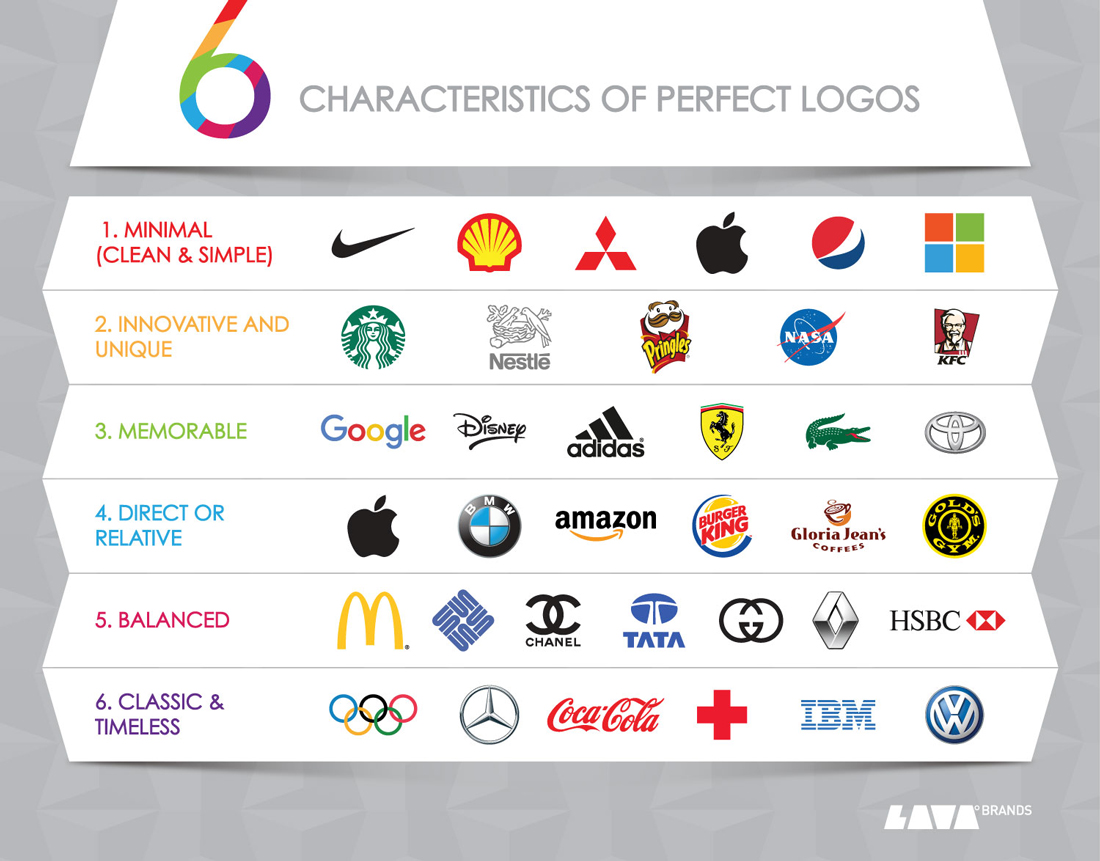 6 characteristics of perfect logos